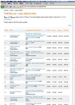 スパコン Top500 発表 ペタflops時代に突入 地球シミュレータは49位に Tech