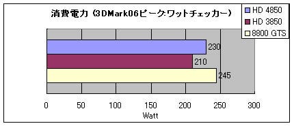 Graph003