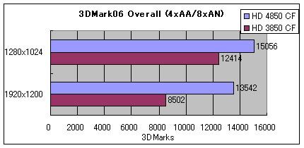 Graph005