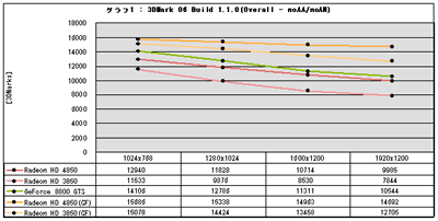 Graph01