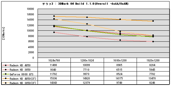 Graph02l