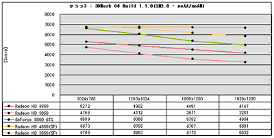 Graph03