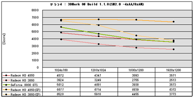 Graph04