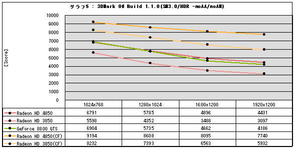 Graph05l