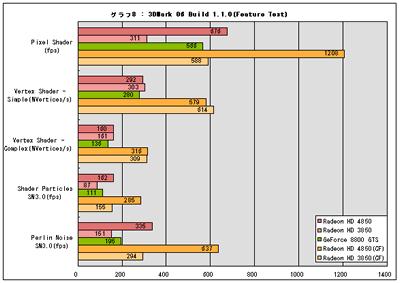 Graph08