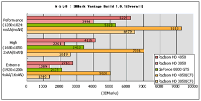 Graph09