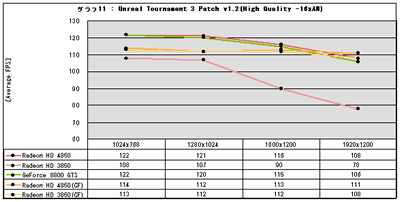 Graph11