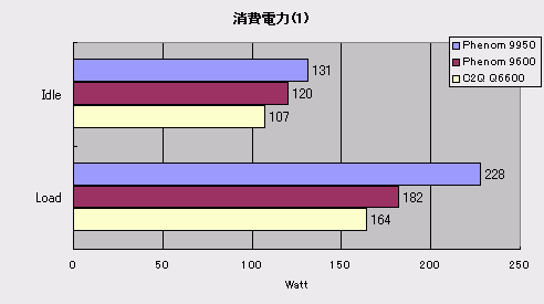 Graph008