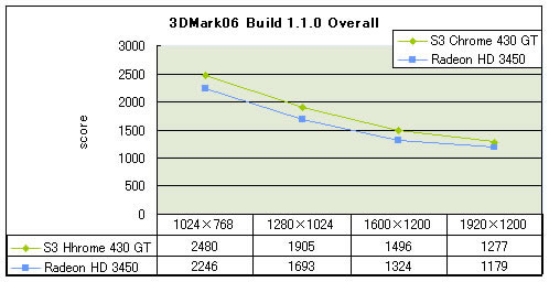 Graph01