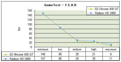 Graph02