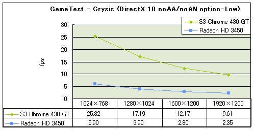 Graph03