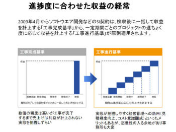 工事会計基準 で開発現場には何が必要になるのか 1 Tech