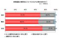 20代男性の約1割「今後、飲酒運転するかも」--ネットエイジア調査