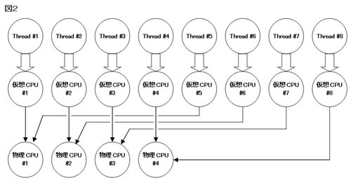 Fig02