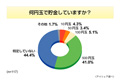 貯金箱の"満タン"、達成率は約4割 - アイシェア調査