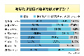 味の違いはわからない? ミネラルウォーター選びは価格重視--アイシェア調べ