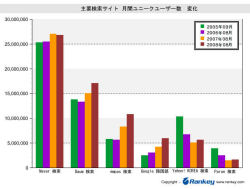 勝負はここから Google Youtubeが韓国で積極的な動き マイナビニュース