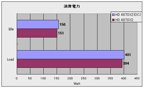 Graph05