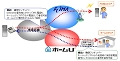 ドコモ、IP電話でも携帯番号での発着信ができるホームU向け新サービス