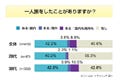 自由気ままが一番!? アラサー独身女性の6割が一人旅願望あり