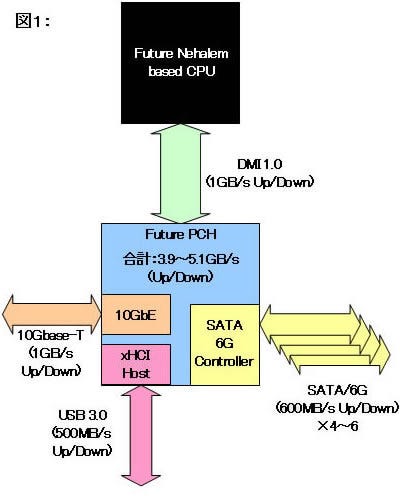 Fig01