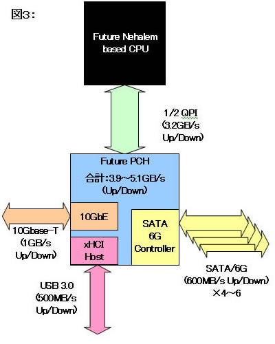 Fig03