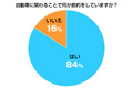 エコドライブでガソリン代浮かす?--自動車に関する費用を節約する人は84%