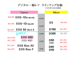 キヤノン EOS 50D 実写インプレッション | マイナビニュース キヤノン EOS 50D 実写インプレッション | マイナビニュース