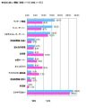 サラリーマンが会社に求める備品…1位は「マッサージ機器」 - アリババ調べ