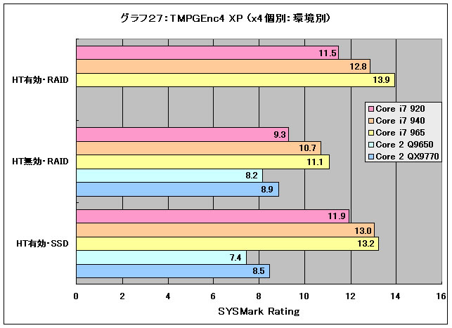 完全版!! 「Core i7」極限検証 - 総合性能プレビュー編 | マイナビニュース