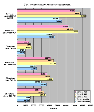 Graph01