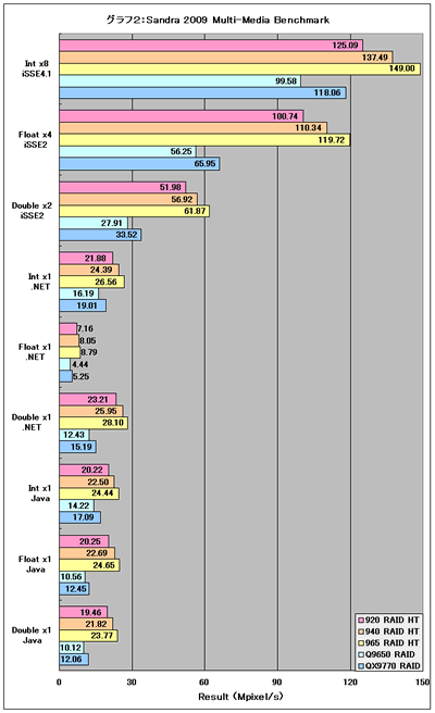 Graph02