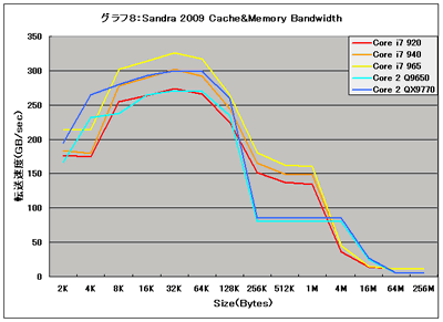 Graph08