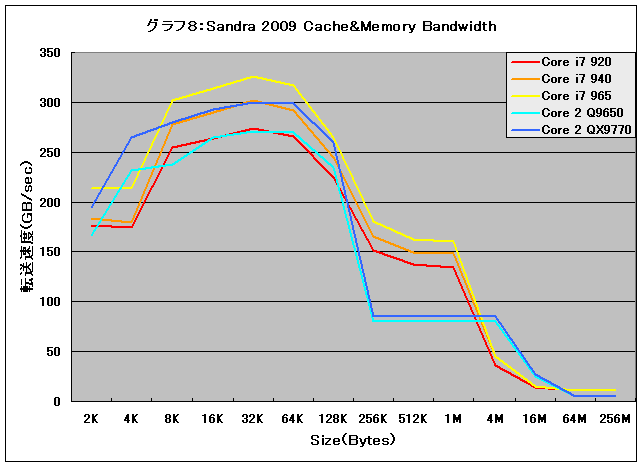 Graph08l