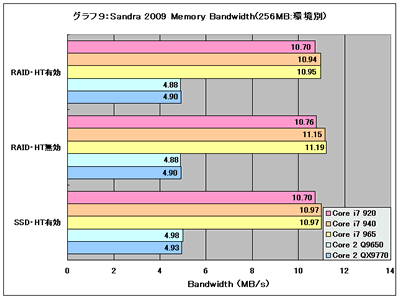 Graph09