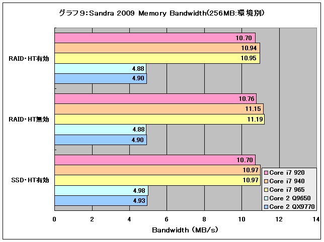 Graph09l