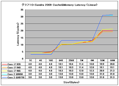 Graph10