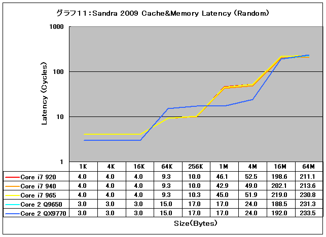 Graph11l