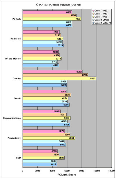 Graph12