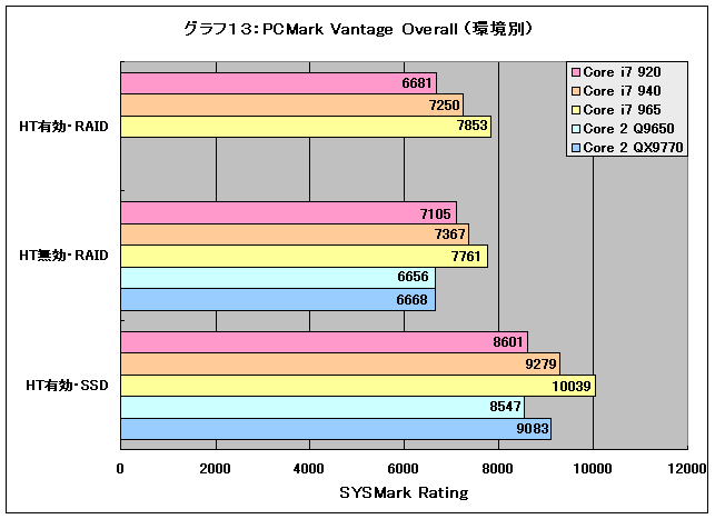 Graph13l