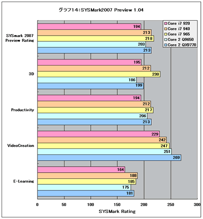 Graph14