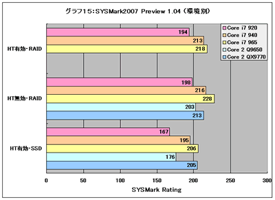 Graph15
