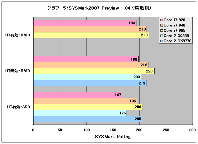Graph15l
