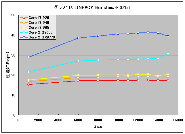 Graph16l