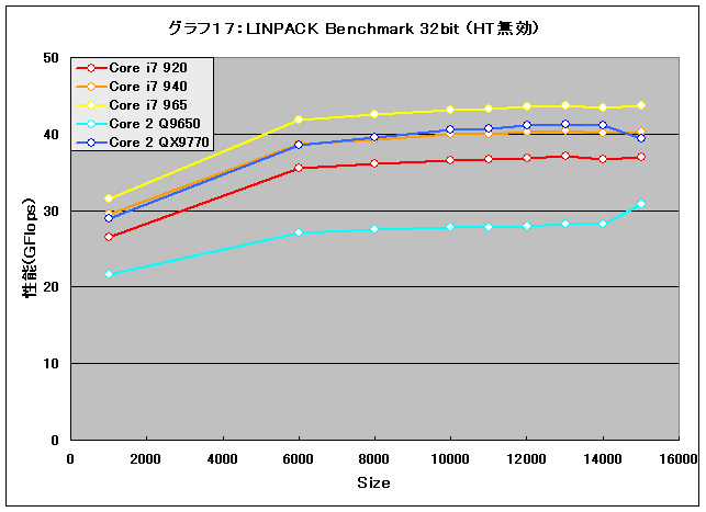 Graph17l