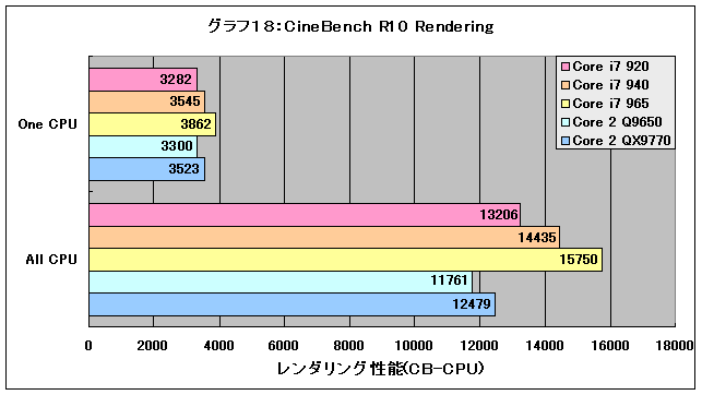 Graph18l