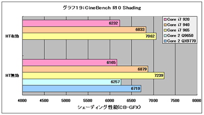 Graph19