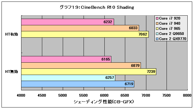 Graph19l