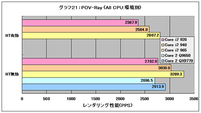 Graph21