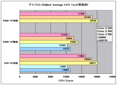 Graph23